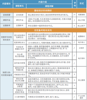 1662445806700477.png kechengshezhi2.png